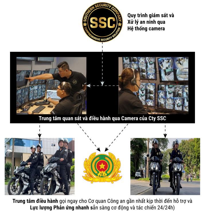 QUY TRÌNH TUYỂN DỤNG